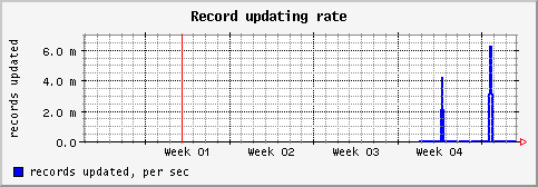 [ recu (sun): monthly graph ]