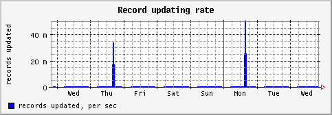 [ recu (sun): weekly graph ]