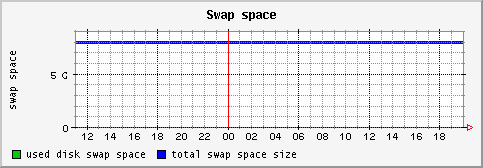 [ swap (sun): daily graph ]