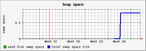 [ swap (sun): monthly graph ]