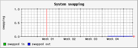[ swapping (sun): monthly graph ]