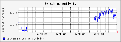 [ cswitch (terra): monthly graph ]