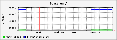 [ fs_ (terra): monthly graph ]