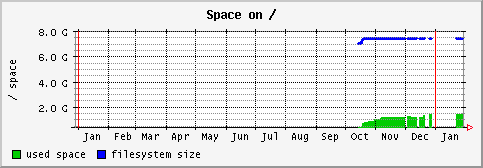 [ fs_ (terra): yearly graph ]