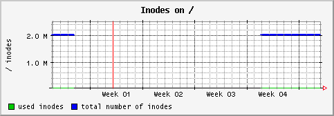 [ in_ (terra): monthly graph ]