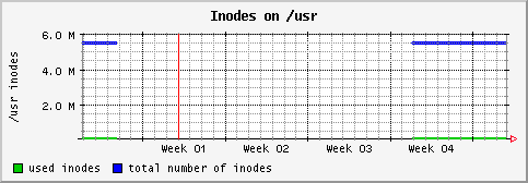 [ in_usr (terra): monthly graph ]