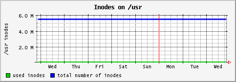 [ in_usr (terra): weekly graph ]