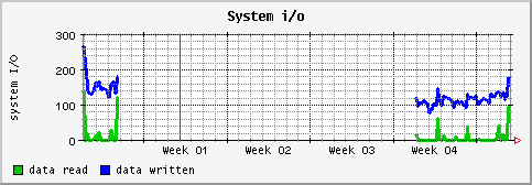 [ io (terra): monthly graph ]