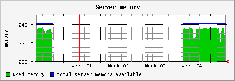 [ memory (terra): monthly graph ]