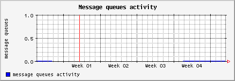 [ message (terra): monthly graph ]