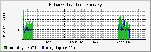 [ network (terra): monthly graph ]