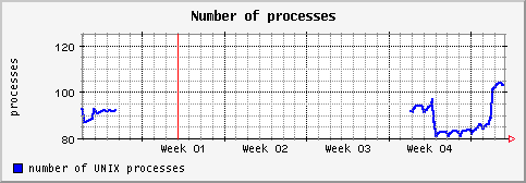 [ process (terra): monthly graph ]
