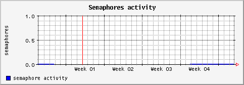 [ semaphore (terra): monthly graph ]