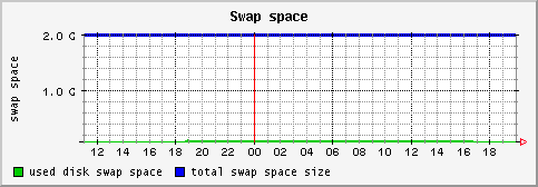 [ swap (terra): daily graph ]