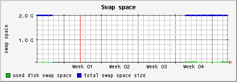 [ swap (terra): monthly graph ]