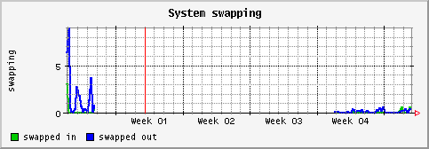 [ swapping (terra): monthly graph ]
